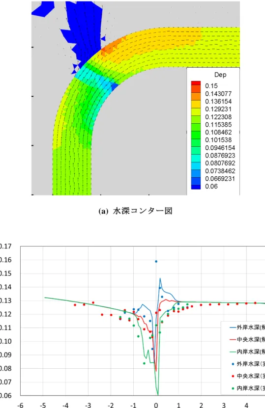 図   4.24 CASE5( 外岸側横越流堰 Q ＝ 0.040 ， W ＝ 0.050) 