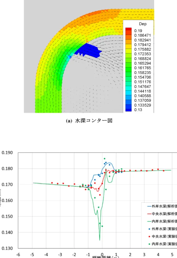 図   4.26 CASE21( 内岸側横越流堰 Q ＝ 0.050 ， W ＝ 0.100) 