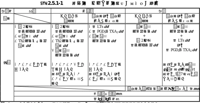 表 2.5.1-1    通年性アレルギー性鼻炎の治療法の選択  重症度  軽症  中等症  重症  病型  くしゃみ・  鼻漏型  鼻閉型又は鼻閉を 主とする充全型  くしゃみ・ 鼻漏型  鼻閉型又は鼻閉を主とする充全型  ①第 2 世代    抗ヒスタミン薬  ②遊離抑制薬  ③Th2 サイトカイン    阻害薬  ①第 2 世代    抗ヒスタミン薬 ②遊離抑制薬  ③Th2 サイトカイン   阻害薬  ④鼻噴霧用    ステロイド薬  ①抗 LTs 薬 ②抗 PGD2 ・TXA 2 薬③鼻噴霧用  