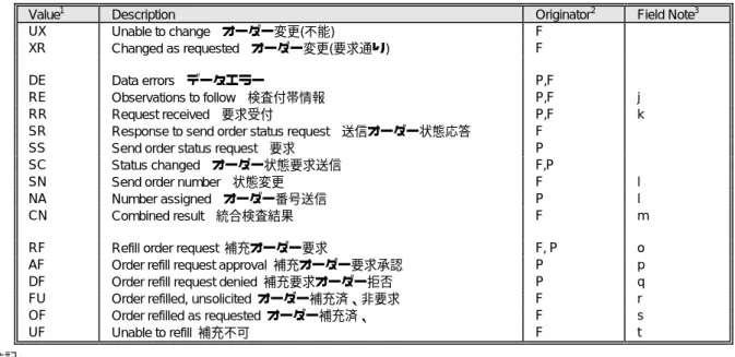 図 4-2.  RU and RO usage (example)