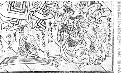 図 ㉙ 評 判 記 『 役 者 歌 真 座 』 江 戸 之 巻 第 三 図 （ 部 分 ） 図 ㉚ 勝 川 春 章 『 時 萌 於 江 都 初 雪 』 細 判 錦 絵 組 物