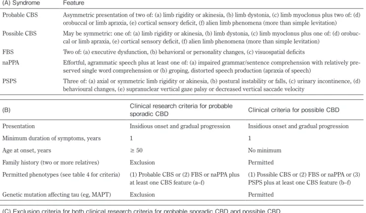 Table 4 Armstrongʼs criteria (Reference 9). (A) Syndrome Feature