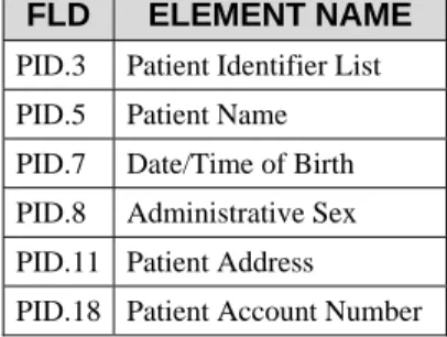 Table 3.21-3.    PDQ Profile – QPD-3 fields required to be supported 