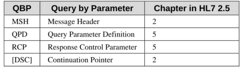 Table 3.22-2.    PDQ Profile - QPD segment   