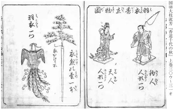 図 ㊽ 大枝流芳﹃香道千代の秋﹄上巻三〇ウ〜三一オ