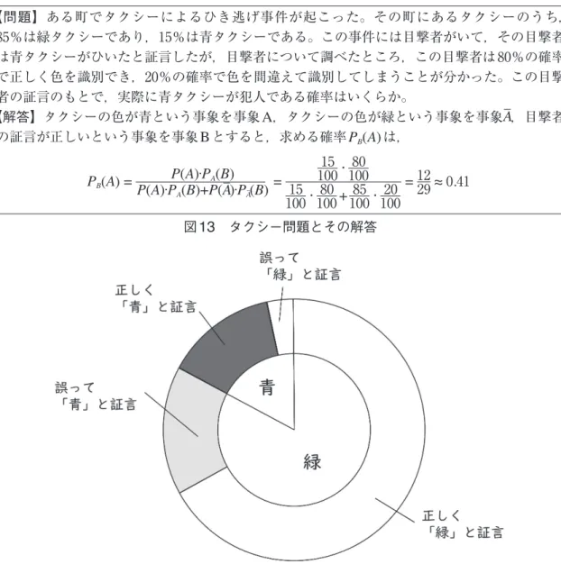 図 13 　タクシー問題とその解答