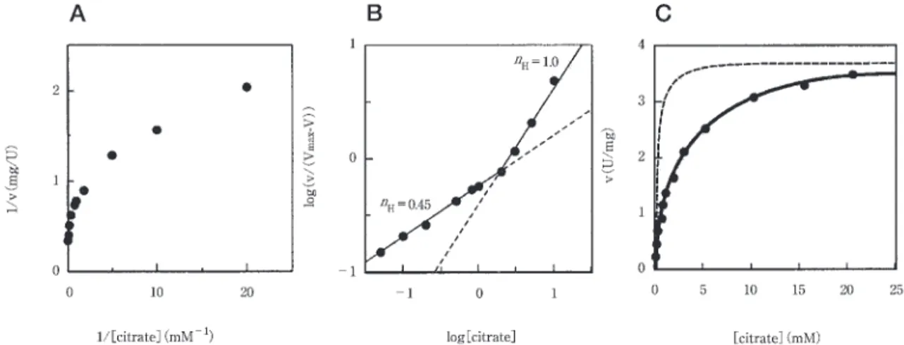 Fig. 3   Double-reciprocal plots for various concentrations of ATP with or without ADP