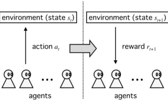 Fig. 2. Flow of merchandise in a producer economic model.
