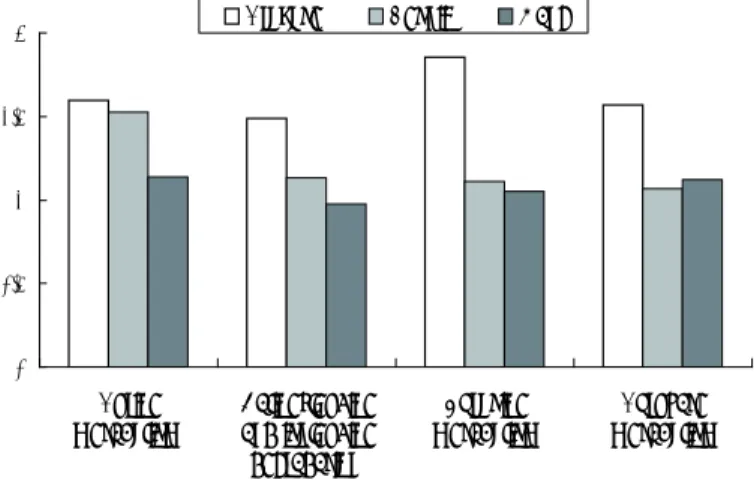 Fig. 4. The same pathway map divided average of each different pathway