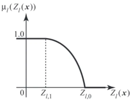 Fig. 1. An example of a membership function µ l (Z l (x))