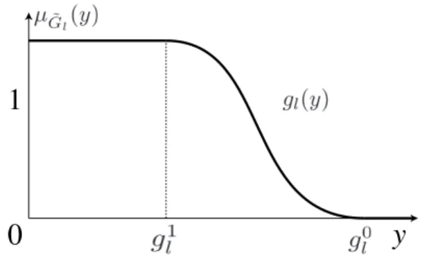Fig. 1. An example of the membership function µ C ˜ ¯ lj ( · ) of a fuzzy random variable C˜¯ lj .