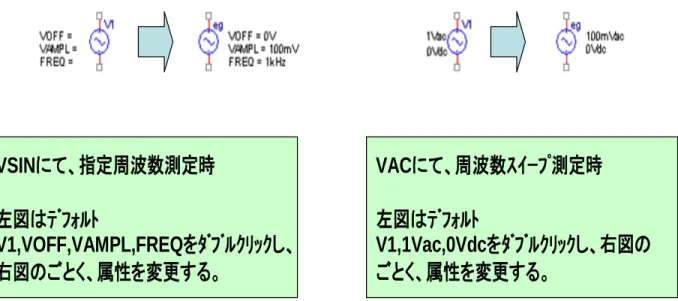 Figure 4. An example of alternation of value of electronic parts. 