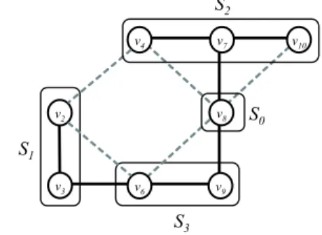 Fig. 4. Graph of super-vertices and its minimum spanning tree