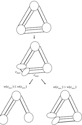 Table I shows that the performance of the proposed method is clearly better than that of the existing method by Katagiri et al