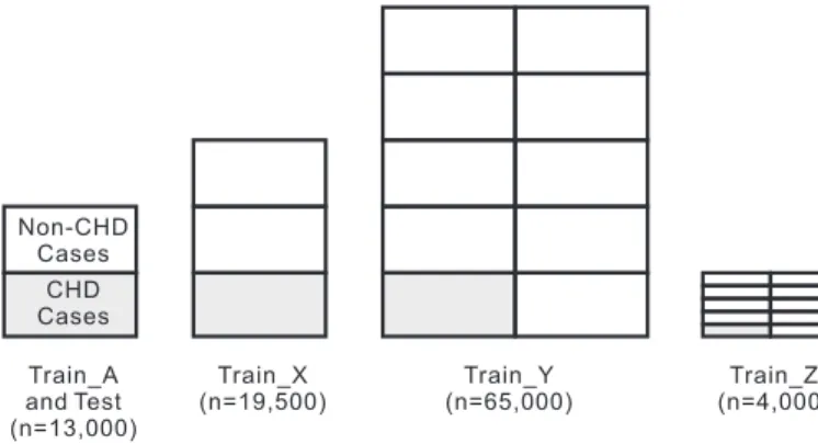 Fig. 7. Training and test datasets