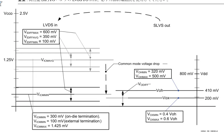 図 6 : 基本の DC 結合回路 X894_06_080614LVDS SLVS2.5VR1aR2aR3aFBa