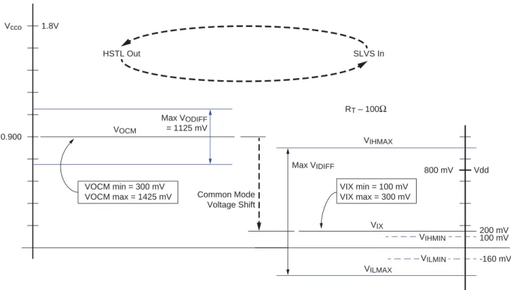 図 8  に、 SLVS  レベルか ら  HSTL-I-1.8V、 ま たは HSTL-I-1.8V か ら  SLVS レベルへの変換を示 し ます。