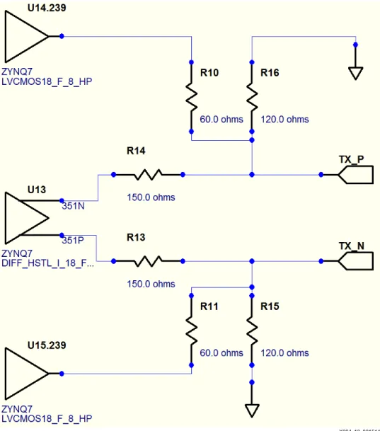 図 10 : FPGA 対応の D‐PHY  ト ラ ン ス ミ ッ タ ー