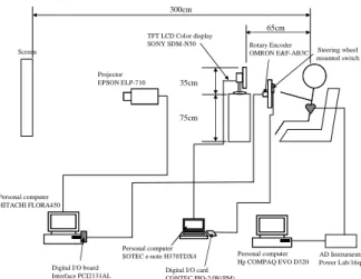 Figure 1. Outline of the experimental system.