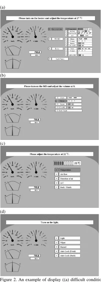 Figure 2. An example of display ((a) difficult condition: