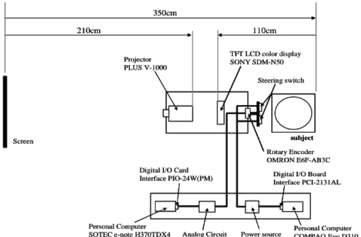 Figure 1. Outline of the experimental system and layout.