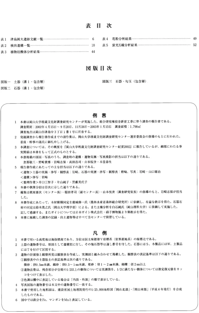 表 目 次 表 1  津島岡大遺跡文献一覧……………・…………・……・…………  6   表 4  花粉分析結果………………………………………・…・……・ 49 表 2  検出遺構一覧……・…・……………………・……………………  10   表 5  蛍光 X線 分漱 結果 ……………・……………………・…・…… 52 表 3  植物珪酸体分析結果…………・…………………………… 44 図 版 目 次 図版一   土器 (溝 1・ 包含層 ) 図版二   石器 (溝 1・ 包含層 ) 図版三   石器・勾玉