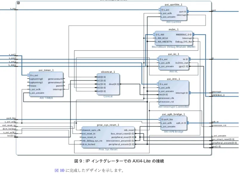 図 10 に完成 し たデザ イ ン を示 し ます。