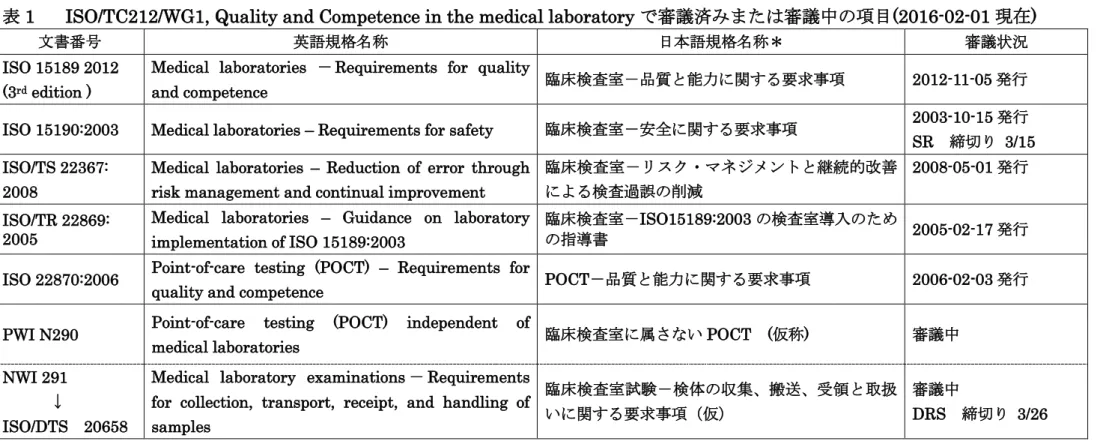 表 1  ISO/TC212/WG1, Quality and Competence in the medical laboratory で審議済みまたは審議中の項目(2016-02-01 現在) 