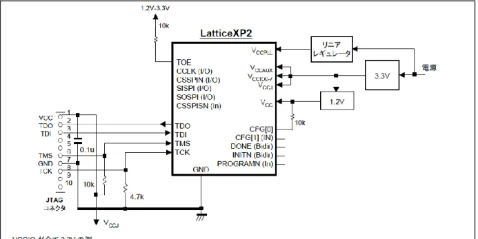 図  3-1 LatticeXP2 の基本接続例 1  – Self Download Mode (SDM)   