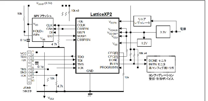 図  3-2 LatticeXP2 の基本接続例 2 - Embedded Flash Boot (EFB)   