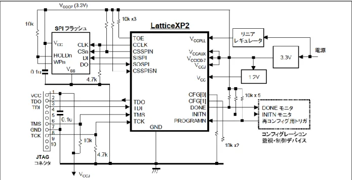 図  3-4 LatticeXP2 の基本接続例 4 - SPI Flash Boot 