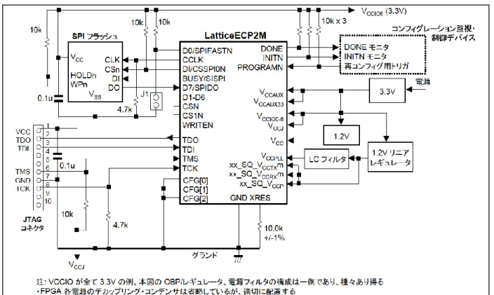 図  3-8 FPGA ローダ(Mach XO) + LatticeECP2/M（FPGA は Slave Parallel モード） 