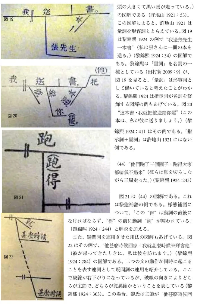 図 19  頭の大きくて黒い馬が走っている。）の図解である（許地山1921：53）。 この図解によると、許地山 1921 は 量詞を形容詞ととらえている。図 19 は黎錦煕 1924 の例で“我送張先生 一本書”（私は張さんに一冊の本を 送る。） （黎錦煕 1924：34）の図解で ある。黎錦煕は「量詞」を名詞の一 種としている（田村新 2009：9）が、 図 19 を見ると、「量詞」は形容詞と して働いていると考えたことがわか る。黎錦煕 1924 は指示詞が名詞を修 飾する図解の例もあげている。図 20