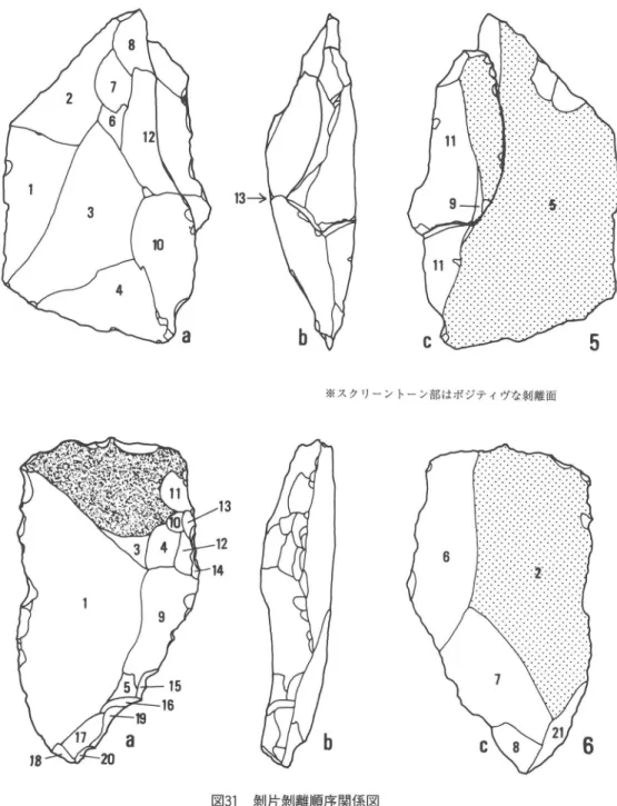 図 31  剣片剥離順序関係図