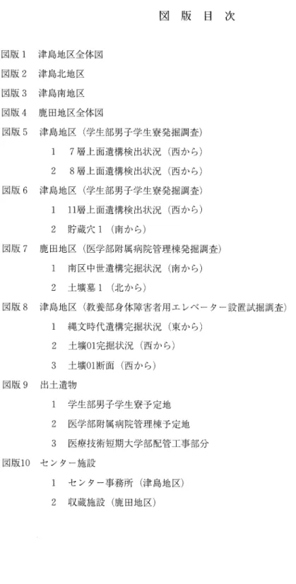 図   版   目   次 図版 1  津 鳥地 区全体 図 図版 2  津 島北地 区 図版 3  津 島南地 区 図版 4  鹿 田地区全体 図 図版 5  津 島地 区 (学 生部男子学生寮発掘調査 ) 1 7層 上面遺構検 出状況 (西 か ら ) 2 8層 上面遺構検 出状況 (西 か ら ) 図版 6  津 島地区 (学 生部男子学生寮発掘調査 ) 1 11層 上面遺構検 出状況 (西 か ら ) 2  貯蔵穴 1(南 か ら ) 図版 7  鹿 田地 区 (医 学部 附属病 院管理棟発掘調査 