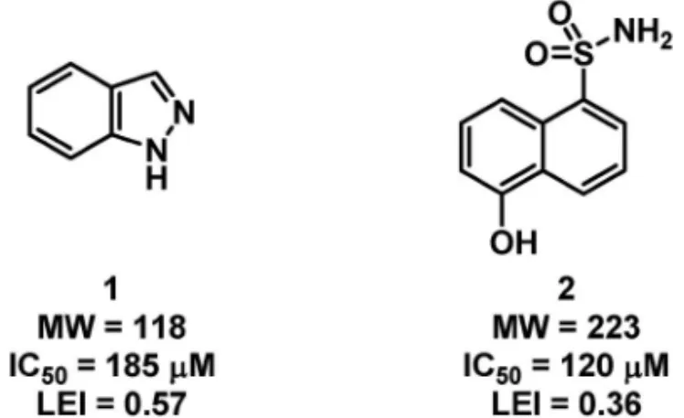 Fig. 6. Comparison of Biological Activity and Ligand E‹ciency of Hit Fragments