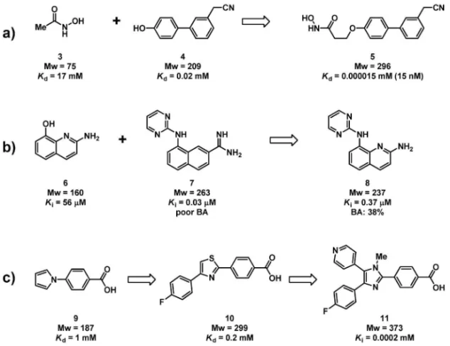 Fig. 8. Examples of Each Fragment-to-lead Tactic a) fragment-linking; b) fragment-merging; c) fragment growth.