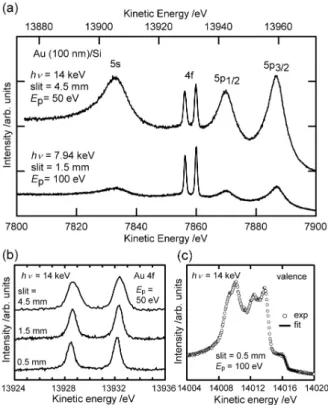 Fig. 9. Si 1s HAXPES spectra of SiO 2  on Si(100) substrate  with 14 keV-excitation as a function of SiO 2  thickness
