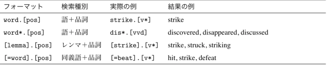 表 5 要素の組み合わせ