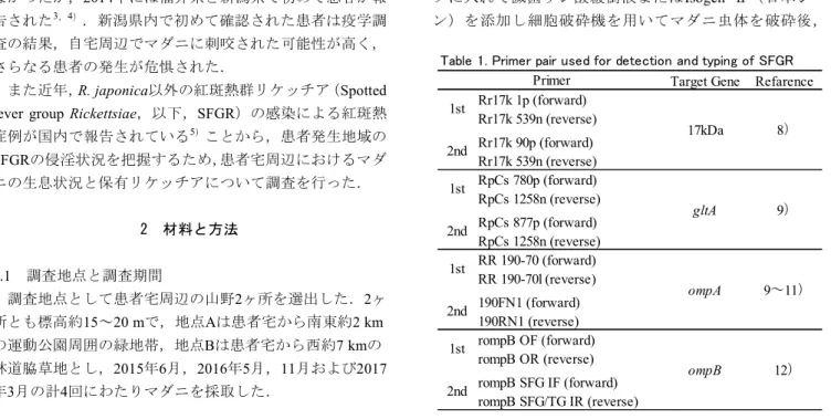 Table 1. Primer pair used for detection and typing of SFGR