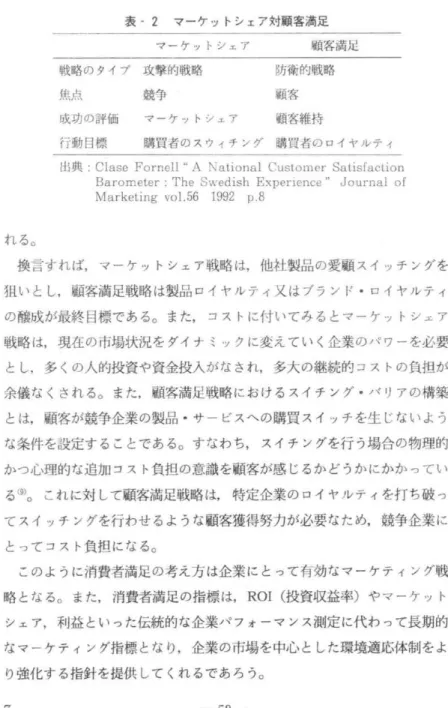 表 一2マ ー ケ ッ ト シ ェ ア 対 顧 客 満 足 マ ー ケ ッ ト シ ェ ア 顧客満足 戦 略 の タイ プ 攻 撃 的戦 略 焦 点 競 争 成 功 の評 価 マ ー ケ ッ トシ ェア 行 動 目標 購 買 者 の ス ウ ィチ ン グ 防衛的戦略顧客顧客維持 購買者の ロイヤルテ ィ 出 典:ClaseFornell"ANationalCustomerSatisfaction Barometer:TheSwedishExperience"Journalof Marketi