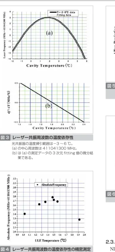 図 5 Cryogenic  sapphire  oscillator（CSO） を基準にした光コムで評価したクロック レーザー1 の安定度 黒線はクロックレーザーのアラン分散値、灰線は CSO のアラン分散値である。  図 6 経年変化による ULE 光共振器の共振周波 数の変化 光共振器は 2 年以上 1 