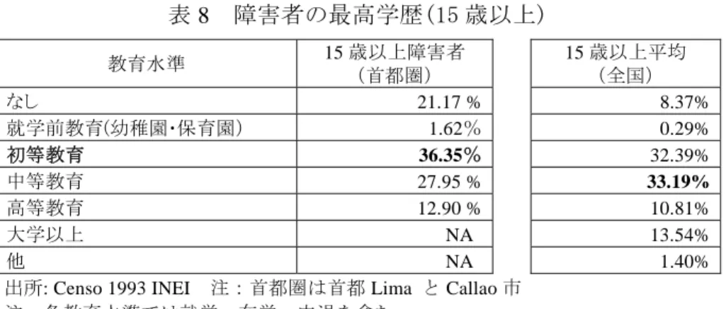 表 10  就労している障害者の障害種別割合（14 歳以上） 