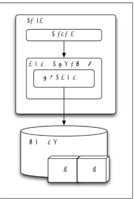 図 1 MapReduce の概要 出力のバッファ管理方式として圧縮効率の良いデータ構造を用 いることで，中間出力ファイルサイズの削減が可能である． 提案手法を実装して評価を行った結果，提案手法における バッファ管理モジュールが，既存の MapReduce 処理系におけ るバッファ管理方式と比較し，同じ圧縮アルゴリズムを用いて 中間ファイルの大きさを 25% 削減できることを確認した．ま た，提案手法による中間ファイルの作成のオーバヘッドが小さ く， MapReduce ジョブを高速化できる可能性を確認した