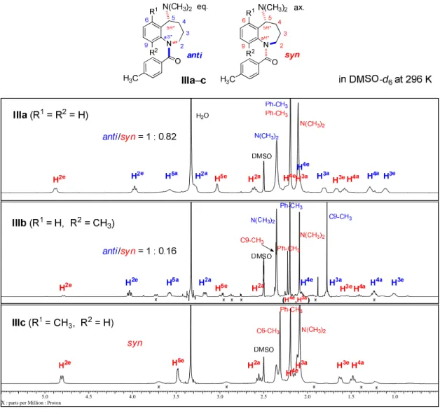 Figure S2.  1 H NMR spectra (600 MHz in DMSO-d