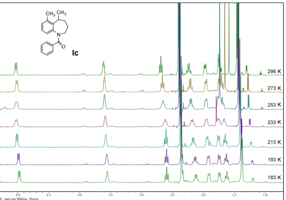 Figure S7. VT-NMR of Ic: Although the signals in the syn isomer of Ic apparently did not show any  change, broadening was observed at around 253 K
