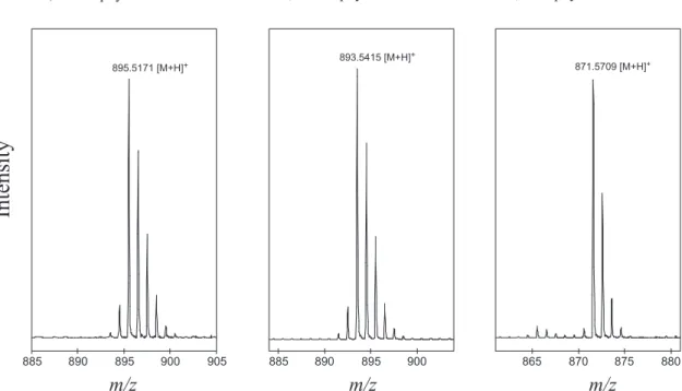 Fig. 4. Mass spectra of chlorophylls a , d and pheophytin a on HPLC ／ TOF-MS analysis 