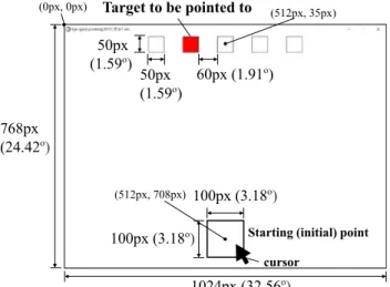 FIGURE 2. Display of pointing task (common to Approaches 1 and 2).