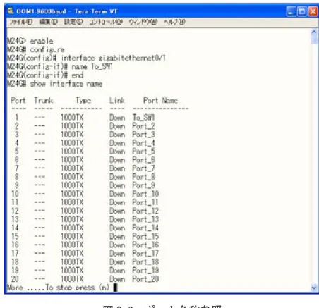 図 3-6  ポート名称参照  ( show interface name ) 