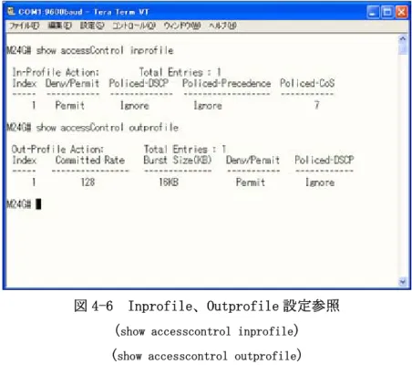 図 4-6  Inprofile、Outprofile 設定参照  ( show accesscontrol inprofile )  ( show accesscontrol outprofile )  ポートリスト設定参照コマンド 